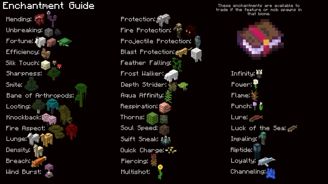 Conquest and Commerce: Villager Trading Expansion Overview - Image 4